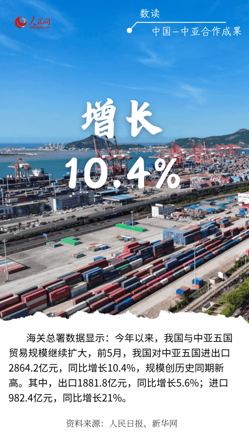 数读：中国—中亚合作成果